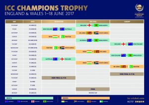 ICC Champions Trophy 2017 Schedule
